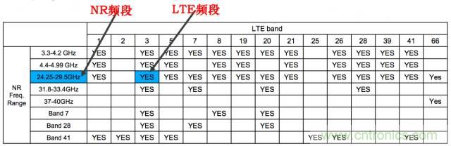從VoLTE到VoNR，5G怎樣提供語音業(yè)務(wù)？