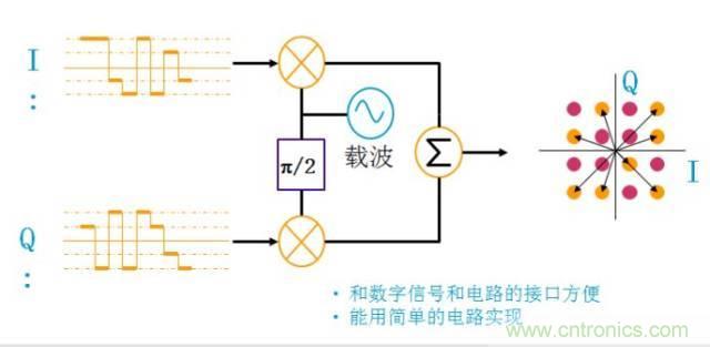 圖文并茂，一文讀懂信號源