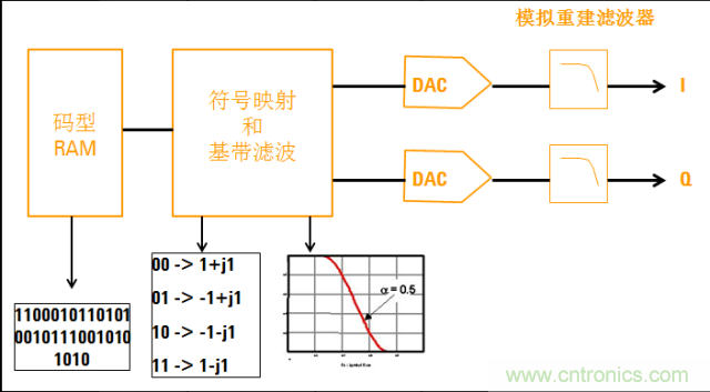 圖文并茂，一文讀懂信號源