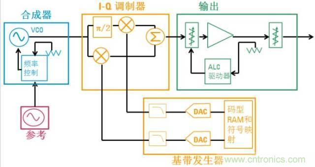 圖文并茂，一文讀懂信號源