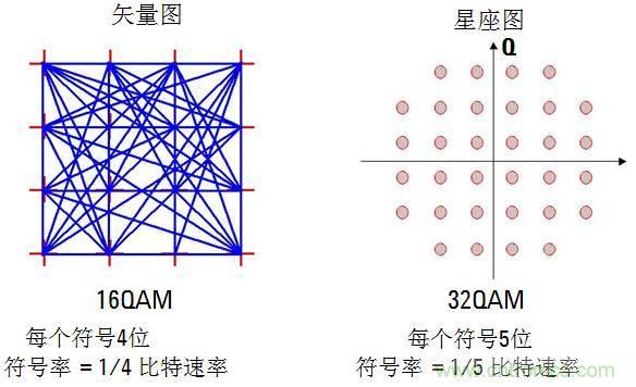 圖文并茂，一文讀懂信號源