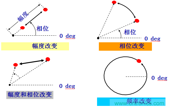 圖文并茂，一文讀懂信號源
