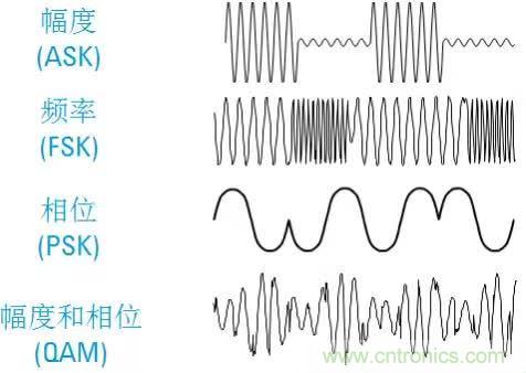 圖文并茂，一文讀懂信號源