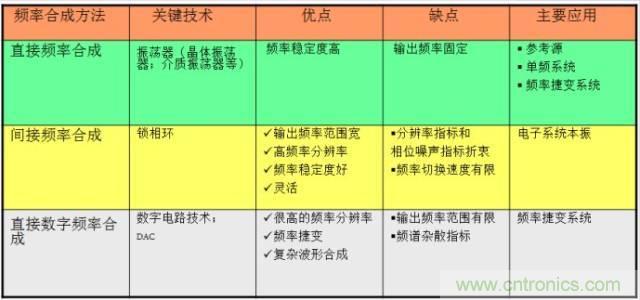 圖文并茂，一文讀懂信號源
