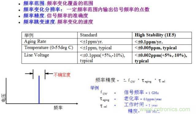圖文并茂，一文讀懂信號源