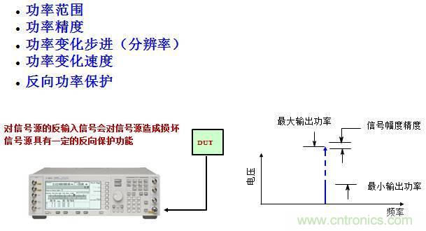 圖文并茂，一文讀懂信號源