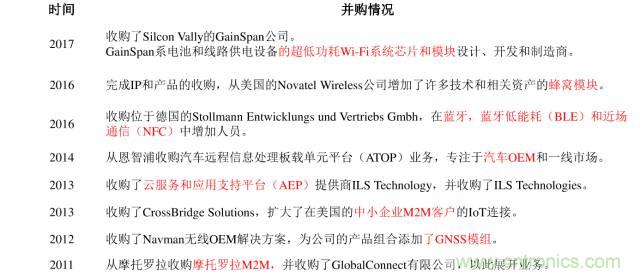 終于有人把無線通信模塊梳理清楚了！