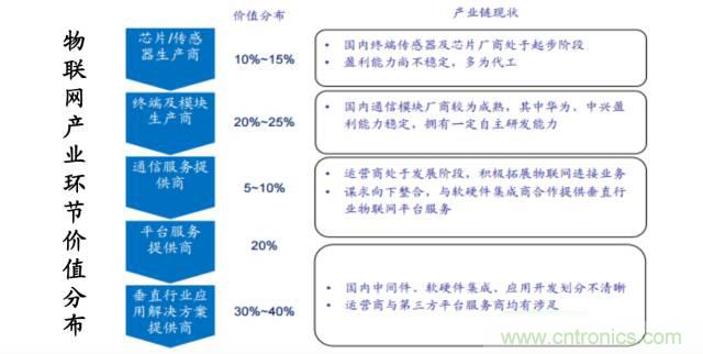 終于有人把無線通信模塊梳理清楚了！