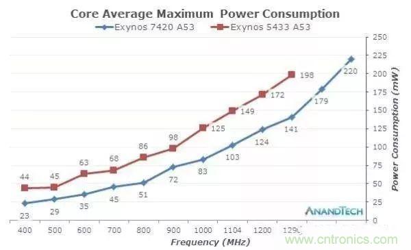 為什么CPU的頻率止步于4G？