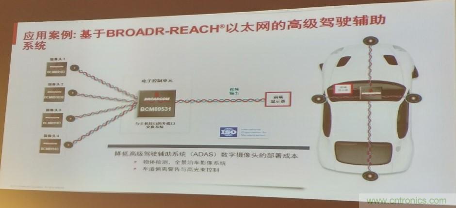 汽車以太網(wǎng)有望替代CAN，成為車內(nèi)唯一總線