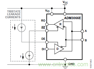 ADM3066E支持完全熱插拔，可實(shí)現(xiàn)無(wú)毛刺的PLC模塊插入