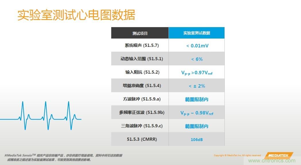 手機(jī)都能測(cè)心電圖了，看MTK如何在60秒內(nèi)測(cè)量6項(xiàng)生理數(shù)據(jù)