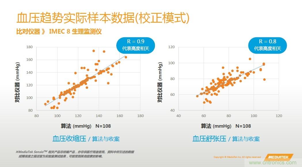 手機(jī)都能測(cè)心電圖了，看MTK如何在60秒內(nèi)測(cè)量6項(xiàng)生理數(shù)據(jù)