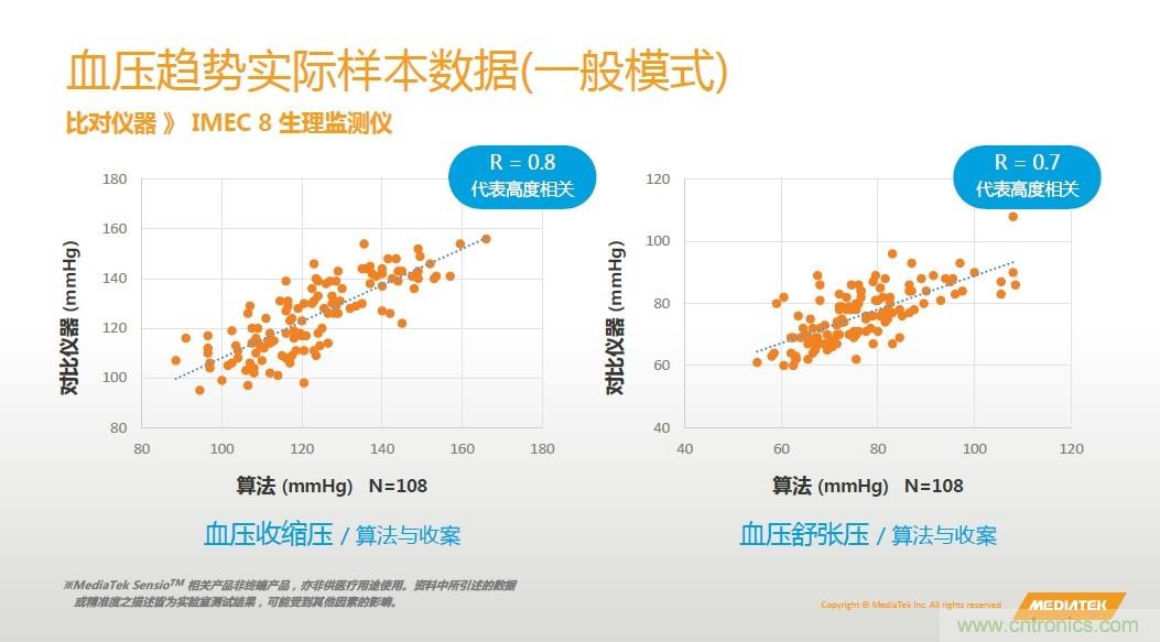 手機(jī)都能測(cè)心電圖了，看MTK如何在60秒內(nèi)測(cè)量6項(xiàng)生理數(shù)據(jù)