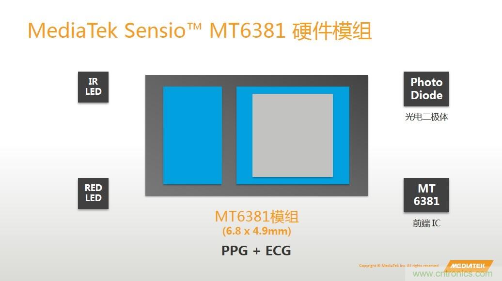 手機(jī)都能測(cè)心電圖了，看MTK如何在60秒內(nèi)測(cè)量6項(xiàng)生理數(shù)據(jù)