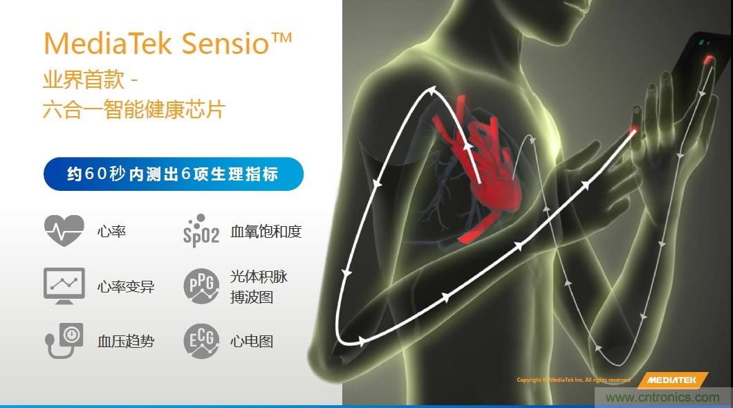 手機(jī)都能測(cè)心電圖了，看MTK如何在60秒內(nèi)測(cè)量6項(xiàng)生理數(shù)據(jù)