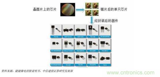 功率半導體，大漲價下的國產替代之路