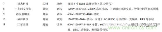 功率半導體，大漲價下的國產替代之路