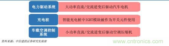 功率半導體，大漲價下的國產替代之路