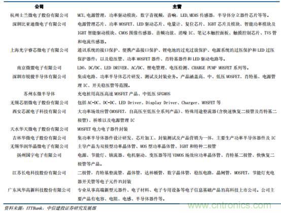 功率半導體，大漲價下的國產替代之路