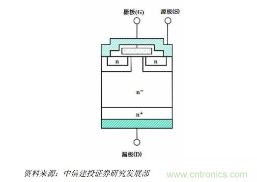 功率半導體，大漲價下的國產替代之路