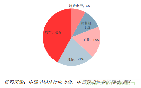 功率半導體，大漲價下的國產替代之路