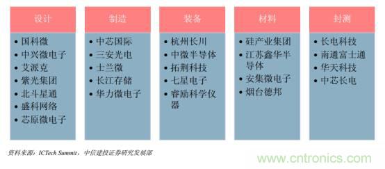功率半導體，大漲價下的國產替代之路