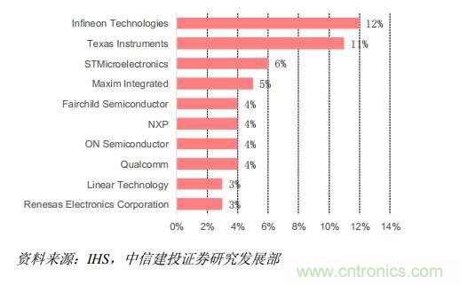 功率半導體，大漲價下的國產替代之路