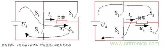 功率半導體，大漲價下的國產替代之路