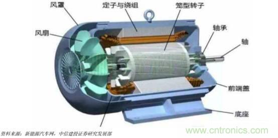 功率半導體，大漲價下的國產替代之路