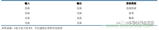 功率半導體，大漲價下的國產替代之路