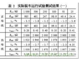 電動汽車絕緣電阻如何在線檢測？