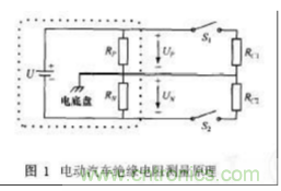 電動汽車絕緣電阻如何在線檢測？