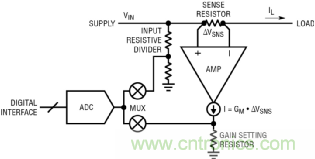 如何實(shí)現(xiàn)電動(dòng)汽車(chē)電源控制和遙測(cè)？