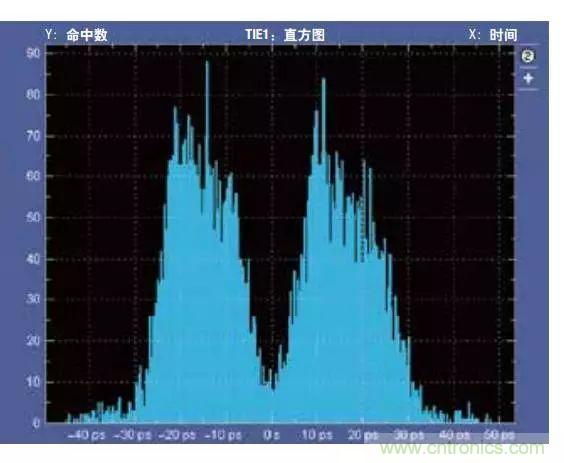 五個問題，鬧明白低壓差分信號隔離那些事