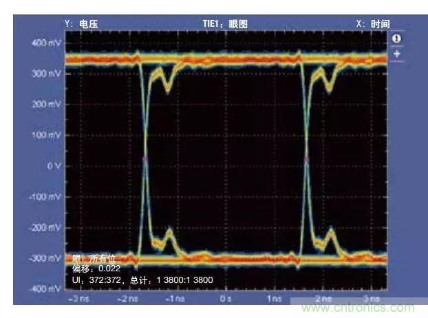五個問題，鬧明白低壓差分信號隔離那些事