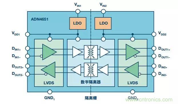 五個問題，鬧明白低壓差分信號隔離那些事