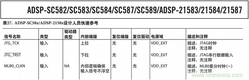 客戶投訴器件功耗太大，“元兇”原來是它！