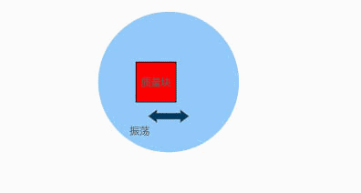 動(dòng)畫(huà)演示陀螺儀的工作原理，一分鐘弄懂