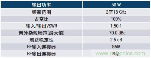 如何在毫米波系統(tǒng)中“大顯身手”？與ADI一起“GaN"吧