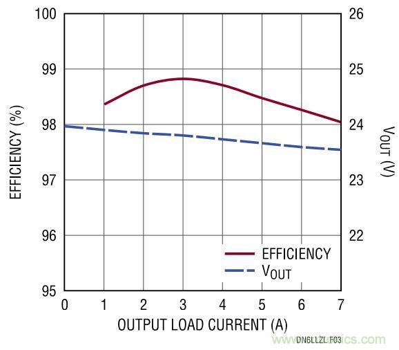效率高達(dá)99%，這個(gè)170W的倍壓器是如何做到滴？