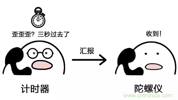 走直線很難嗎？陀螺儀表示，少了它機(jī)器人連直線都走不了