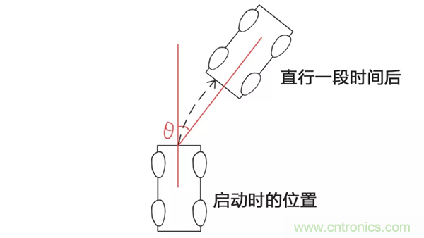 走直線很難嗎？陀螺儀表示，少了它機(jī)器人連直線都走不了