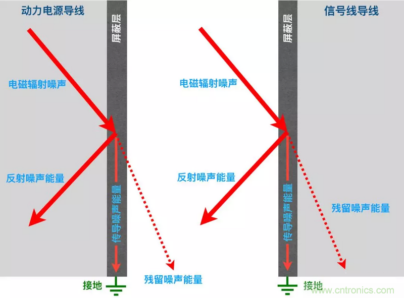 屏蔽電纜的作用是什么？