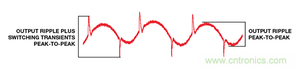 了解開(kāi)關(guān)調(diào)節(jié)器的輸出，加快電源設(shè)計(jì)