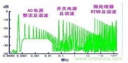 開(kāi)關(guān)電源EMC過(guò)不了？PCB畫(huà)板工程師責(zé)任大了！