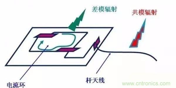 開(kāi)關(guān)電源EMC過(guò)不了？PCB畫(huà)板工程師責(zé)任大了！