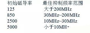 開(kāi)關(guān)電源EMC過(guò)不了？PCB畫(huà)板工程師責(zé)任大了！