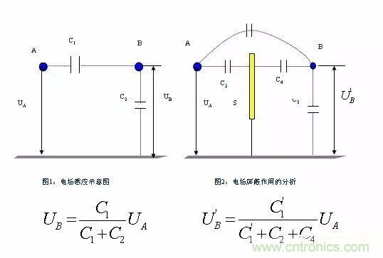 開(kāi)關(guān)電源EMC過(guò)不了？PCB畫(huà)板工程師責(zé)任大了！