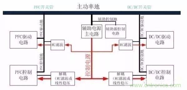 開(kāi)關(guān)電源EMC過(guò)不了？PCB畫(huà)板工程師責(zé)任大了！